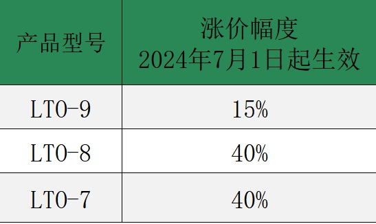 磁带将迎来涨价潮